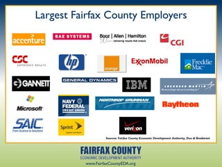 Largest Fairfax County Employers




                   Sources: Fairfax County Economic Development Authority, Dun & Bradstreet




          www.FairfaxCountyEDA.org
 
