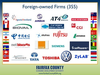 Foreign-owned Firms (355)




       www.FairfaxCountyEDA.org
 