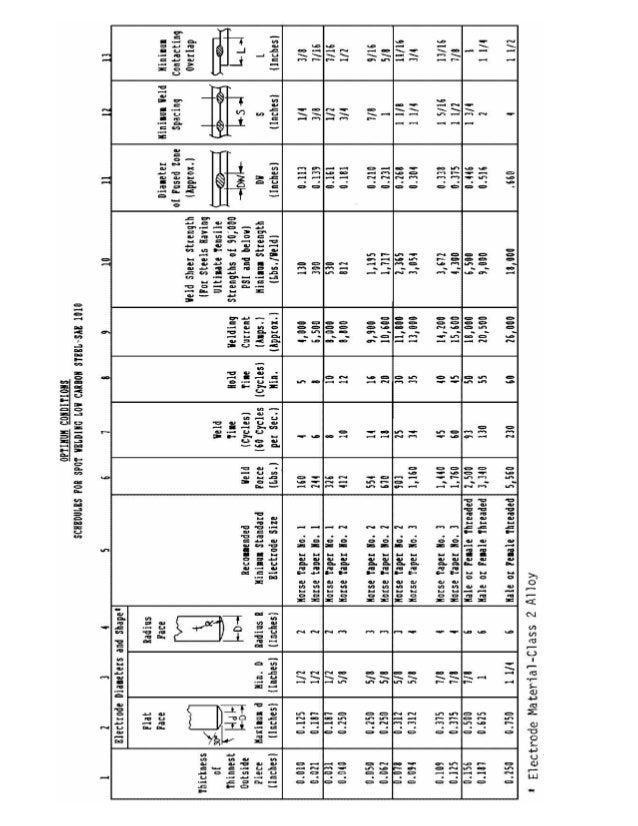 700081 001 abasics_of_resistance_welding__spanish