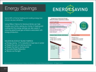 www.wilsonfabrics.com.aupg 4
Energy Savings
Up to 40% of home heating and cooling energy loss
occurs via your windows.
Using Wilson Fabrics for blockout blinds can help
insulate your home, saving you money in heating and
cooling and the energy savings can also assist in
reducing greenhouse gas emissions associated with
energy production.
Figures mentioned sourced from: Energy Savings for Windows, www.nabers.com.au” & Associated of Building Sustainability Assessors – WFA Magazine, issue 13.
WILSON BLOCKOUT BLIND FABRICS
Energy saving - 21% reduction in heat loss in winter
Keeps the sun out during summer
Keeps the heat in during winter
Acoustic/Noise Reduction
Blocks out the light
 