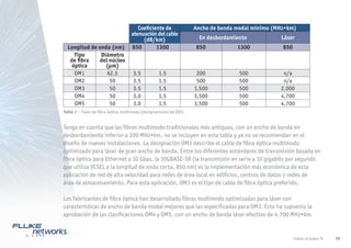 19
Volver al índice
Coeficiente de 	
atenuación del cable	
(dB/km)
Ancho de banda modal mínimo (MHz•km)
En desbordamiento Láser
Longitud de onda (nm) 850 1300 850 1300 850
Tipo 	
de fibra
óptica
Diámetro
del núcleo
(μm)
OM1 62.5 3.5 1.5 200 500 n/a
OM2 50 3.5 1.5 500 500 n/a
OM3 50 3.5 1.5 1,500 500 2,000
OM4 50 3.0 1.5 3,500 500 4,700
OM5 50 3.0 1.5 3,500 500 4,700
Table 1 – Tipos de fibra óptica multimodo (designaciones de ISO).
Tenga en cuenta que las fibras multimodo tradicionales más antiguas, con un ancho de banda en
desbordamiento inferior a 200 MHz•km, no se incluyen en esta tabla y ya no se recomiendan en el
diseño de nuevas instalaciones. La designación OM3 describe el cable de fibra óptica multimodo
optimizado para láser de gran ancho de banda. Entre los diferentes estándares de transmisión basada en
fibra óptica para Ethernet a 10 Gbps, la 10GBASE-SR (la transmisión en serie a 10 gigabits por segundo
que utiliza VCSEL a la longitud de onda corta, 850 nm) es la implementación más económica de esta
aplicación de red de alta velocidad para redes de área local en edificios, centros de datos o redes de
área de almacenamiento. Para esta aplicación, OM3 es el tipo de cable de fibra óptica preferido.
Los fabricantes de fibra óptica han desarrollado fibras multimodo optimizadas para láser con
características de ancho de banda modal mejores que las especificadas para OM3. Esto ha supuesto la
aprobación de las clasificaciones OM4 y OM5, con un ancho de banda láser efectivo de 4.700 MHz•km.
 