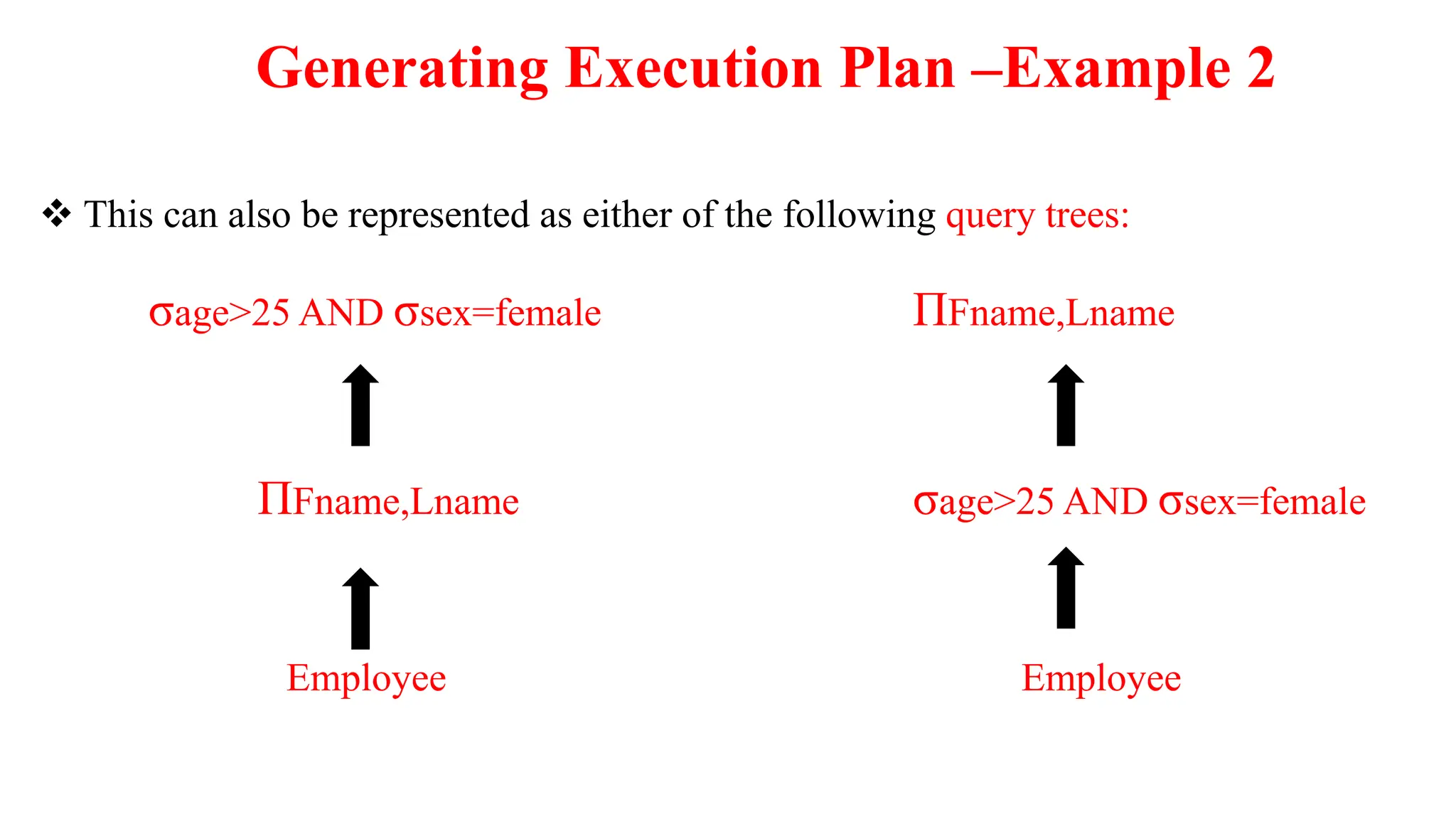 Generating Execution Plan –Example 2
 This can also be represented as either of the following query trees:
σage>25 AND σsex=female ΠFname,Lname
ΠFname,Lname σage>25 AND σsex=female
Employee Employee
 