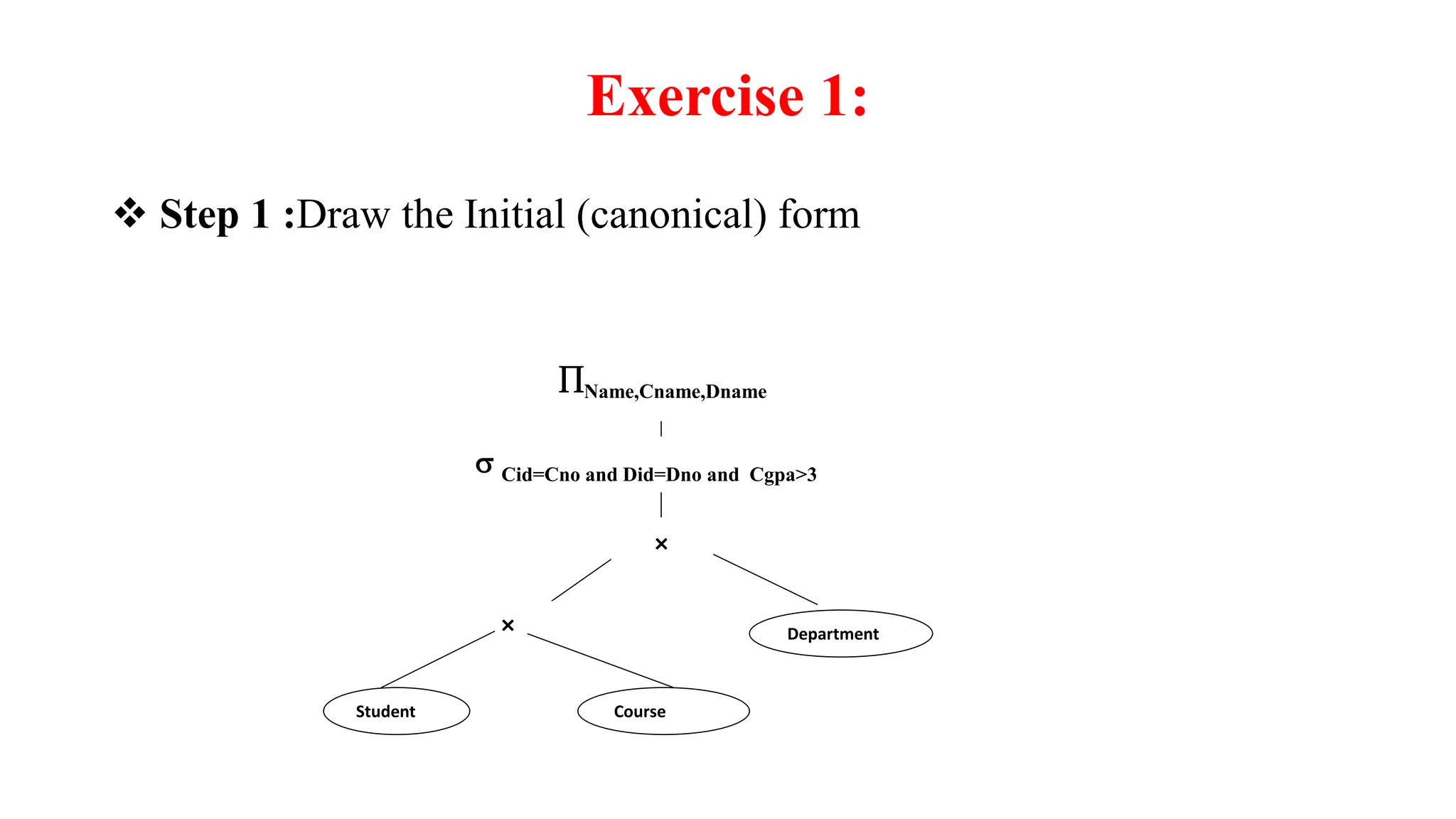 Exercise 1:
 Step 1 :Draw the Initial (canonical) form
Name,Cname,Dname
 Cid=Cno and Did=Dno and Cgpa>3
×
× Department
Student Course
 