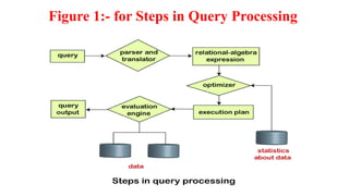 Ch-2-Query-Process.pptx advanced database | PPTX