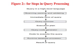 Ch-2-Query-Process.pptx advanced database | PPTX