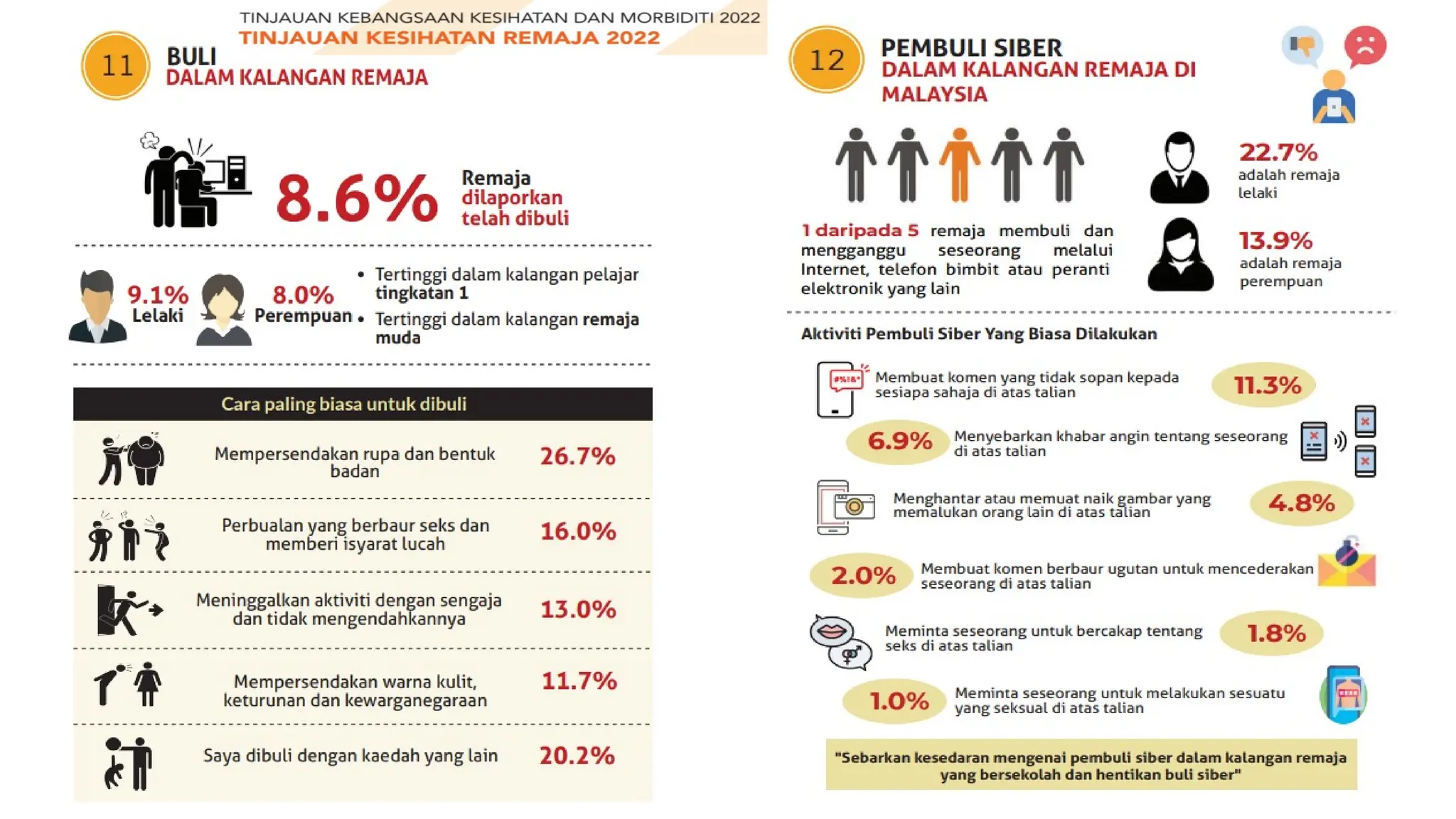 Slide-Ceramah-BULI-Terkini terbaharu.pptx