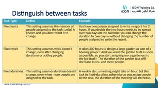 Distinguish between tasks
Task Type Define Example
Fixed units This setting assumes the number of
people assigned to the task (units) is
known and you don’t want it to
change
You have one person assigned to write a report for 2
hours. If you decide the two hours needs to be spread
over two days on the calendar, you can change the
duration to two days—without changing the number of
people assigned to write the report.
Fixed work This setting assumes work doesn’t
change, even after changing
durations or adding people.
It takes 300 hours to design a large garden as part of a
housing project. And you want the garden built as soon
as possible, so you start assigning more gardeners to
the job (task). The duration of the garden task will
decrease as you add more people.
Fixed duration This setting assumes duration doesn’t
change, even when more people are
assigned to the task.
A weekly status meeting might take an hour. Set this
task to fixed-duration, otherwise as you assign people
to the task, the duration of the meeting will decrease.
 