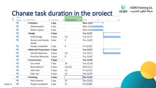 Change task duration in the project
 