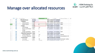 Manage over allocated resources
 