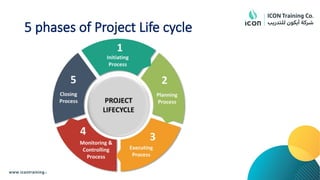 5 phases of Project Life cycle
 