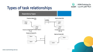 Types of task relationships
 