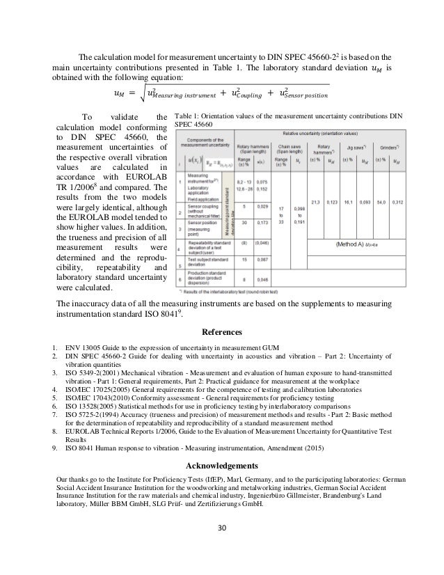 standard iso 5725 II of Part Collection 09  Abstracts   2015 Proceedings    30