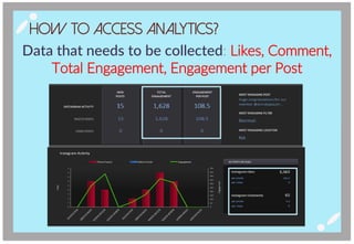 Data that needs to be collected: Likes, Comment,
Total Engagement, Engagement per Post
How To Access Analytics?
 