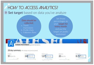 3 Set target based on data you’ve analyze
Data should be
collected:
a. Tweet
Impressions
b. Profile Visits
c. Followers Raise
Set those
percentages as
your target for
every month
and put the
target on podio
worksheet
How To Access Analytics?
 