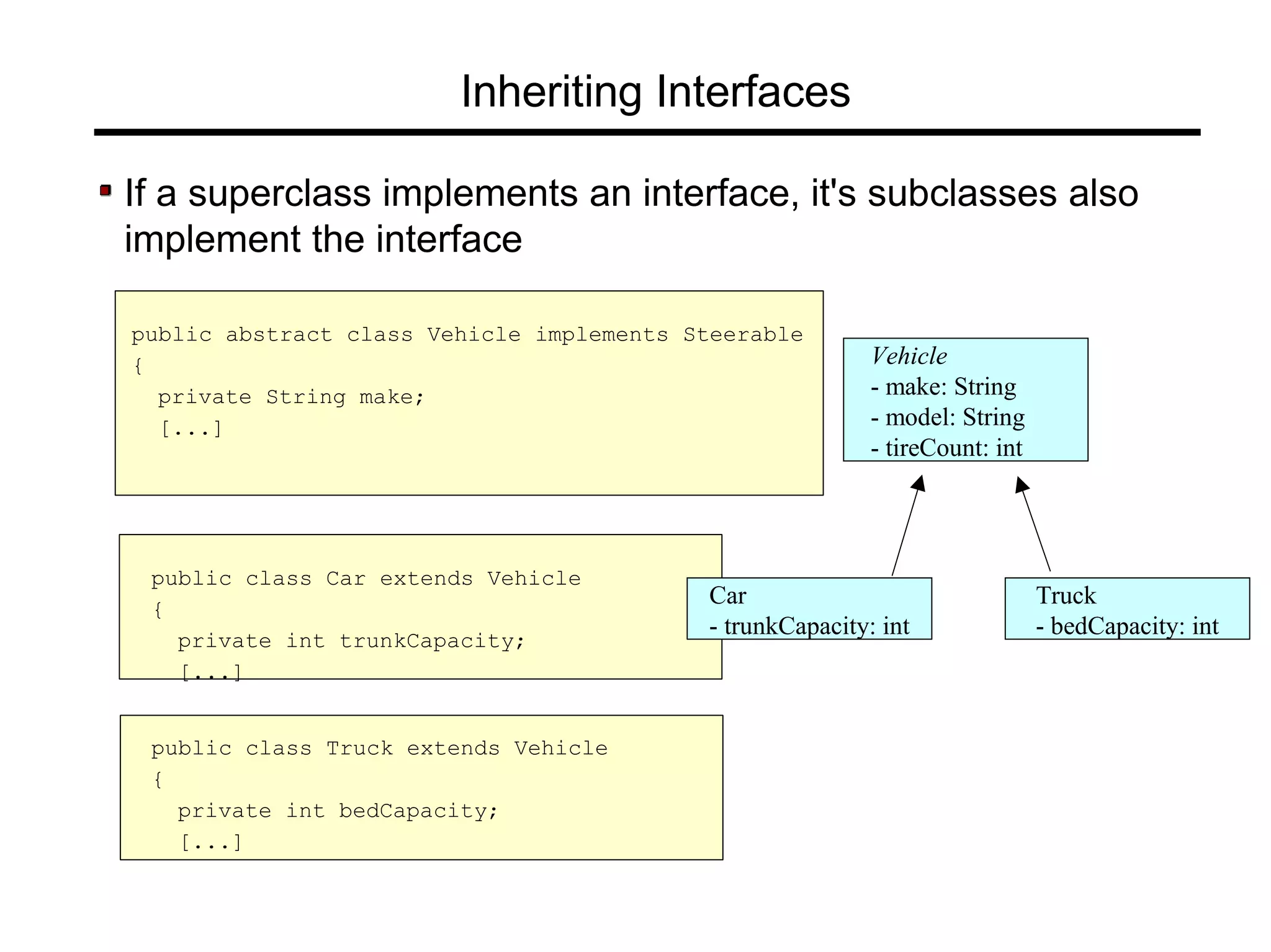 Inheriting Interfaces
If a superclass implements an interface, it's subclasses also
implement the interface
public abstract class Vehicle implements Steerable
{
private String make;
[...]
public class Car extends Vehicle
{
private int trunkCapacity;
[...]
Vehicle
- make: String
- model: String
- tireCount: int
Car
- trunkCapacity: int
Truck
- bedCapacity: int
public class Truck extends Vehicle
{
private int bedCapacity;
[...]
 