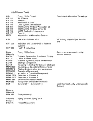 List of Courses Taught
CSN Spring 2015 – Current Computing & Information Technology
CIT 111
CIT 112
CIT 173
CIT 174
CIT 211
CIT 212
CIT 214
A+ Software
Network+
Introduction to Linux
Linux System Administration
MCITP/MCTS Windows Workstation OS
MCITP/MCTS Windows Server OS
MCITP Application Infrastructure
CIT 217
IS101
Security+
Introdouction to Information Systems
CSN Fall 2010 - Summer 2015 HIT training program open entry and
exit
CHIT 008 Installation and Maintenance of Health IT
Systems
CHIT 009 Health IT Networking
Regis
University
Spring 2006 - Current 2-4 courses a semester including
summer sessions
BA 300 Business Systems in a Sustainable Society
BA 335 Global Business Issues
BA 459 Business Systems Analysis and Innovation
BA 465 Strategic Management
BA 479 Managing Technology for Business Strategies
MBAC 603 Marketing and Operations DecisionPoints
MBAM 612 Strategy Implementation and Management
MBAO 602 Operations Management
MBAO 611 Innovation in Operation Management
MBAP 520A Essentials of Business A
MBAP 520B Essentials of Business B
MBAS 611 Electronic Busineess Systems
MSM 658 Management of Project Performance
Staff Summer 2011 - Summer 2013 Lead Business Faculty Undergraduate
Business
Roseman
University
MBA 690 Entrepreneurship
Stephens
College
Spring 2012 and Spring 2013
BUS 505 Project Management
 