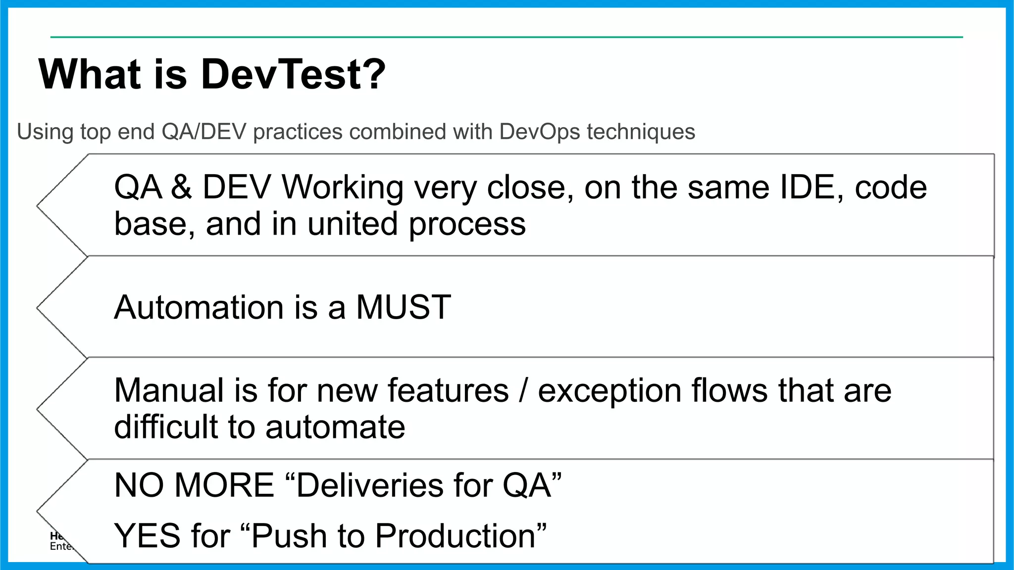 Before Agile - Delivery Timeline
1 or 2 Major releases to production in 1 year
 