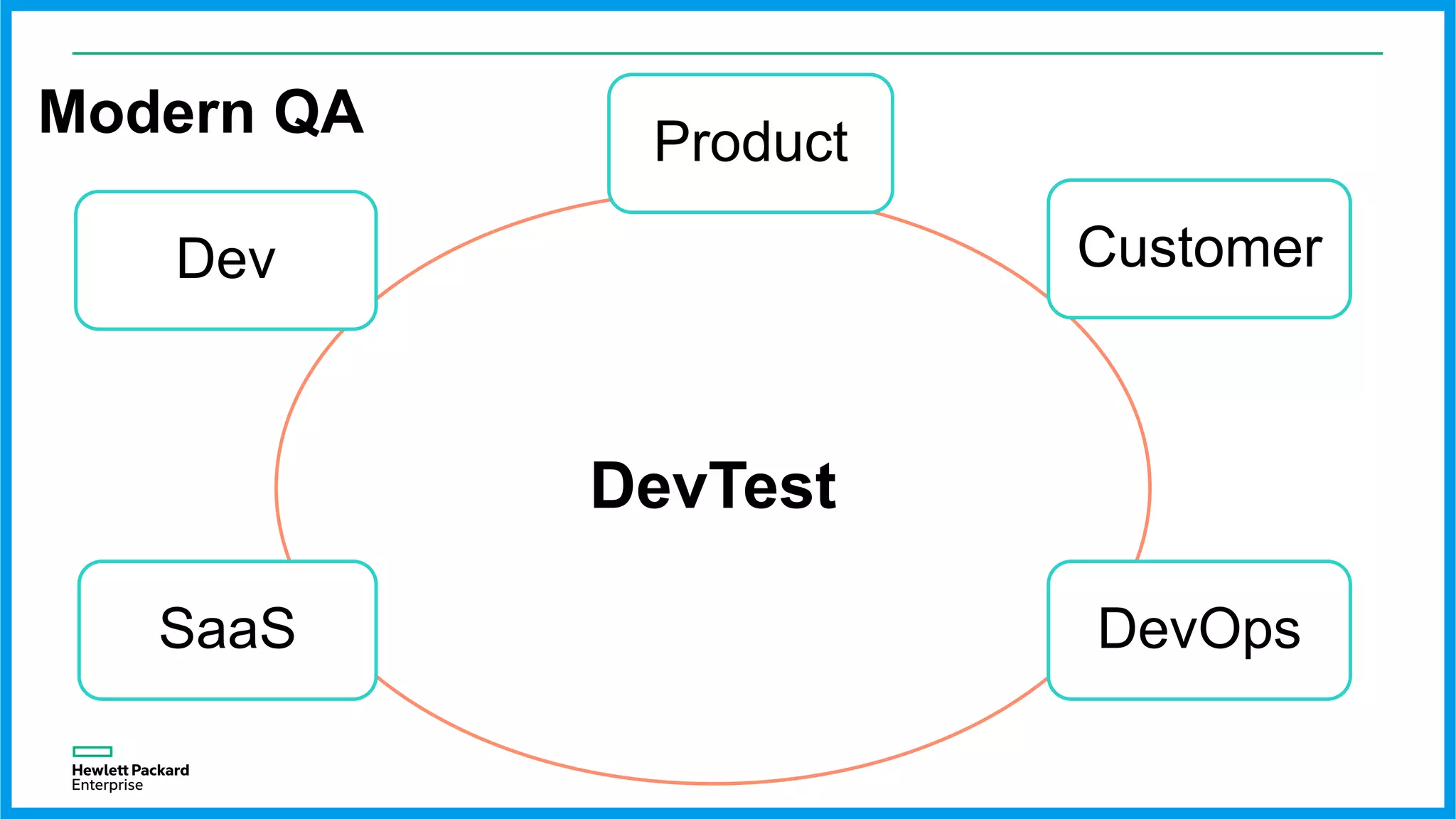 Modern QA Team (DevTest)
 