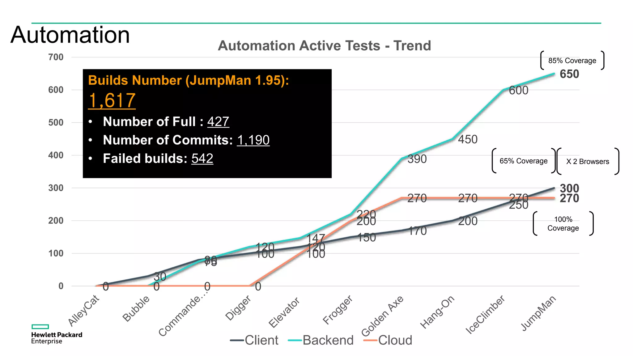 Training
“we are testing, and
breaking code
constantly but we
help rebuild it
better…….”
 