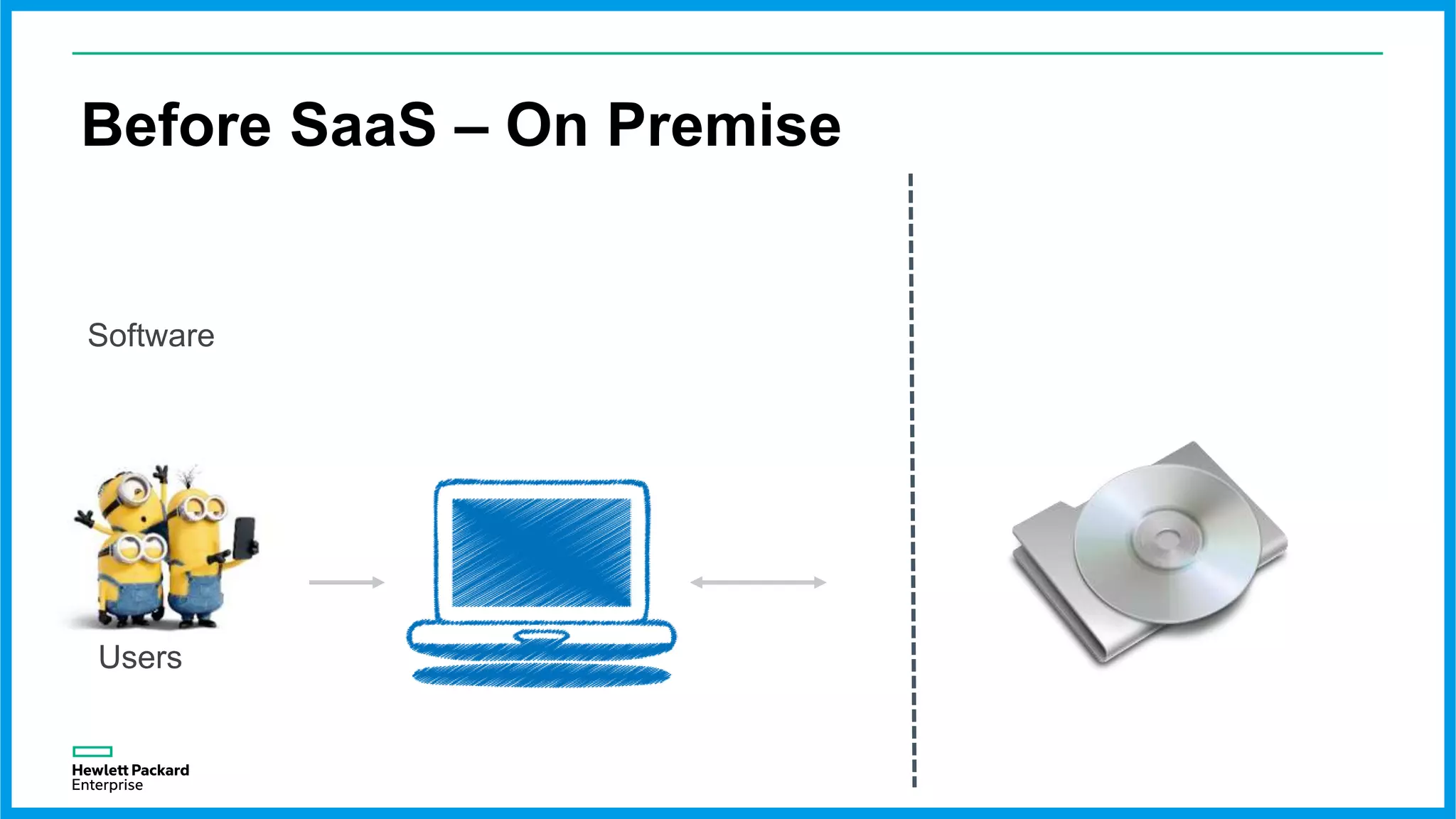 Before SaaS – On Premise
Software
Users
 
