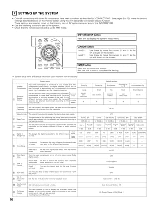 7 SETTING UP THE SYSTEM
 • Once all connections with other AV components have been completed as described in “CONNECTIONS” (see pages 6 to 13), make the various
   settings described below on the monitor screen using the AVR-3803/1083’s on-screen display function.
   These settings are required to set up the listening room’s AV system centered around the AVR-3803/1083.
 • Use the following buttons to set up the system:
 • Check that the remote control unit is set to AMP mode.


                                                                                                 SYSTEM SETUP button
                                                                                                 Press this to display the system setup menu.


                                                                                                 CURSOR buttons
                                                                                                 F and G:            Use these to move the cursors (F and G) to the
                                                                                                                     left and right on the screen.
                                                                                                 D and H:            Use these to move the cursors (D and H) to the
                                                                                                                     up and down on the screen.


                                                                                                 ENTER button
                                                                                                 Press this to switch the display.
                                                                                                 Also use this button to complete the setting.

 • System setup items and default values (set upon shipment from the factory)

                                        System setup                                                                                              Default settings

                       Input the combination of speakers in your system and their                                                                                          Surround Sp.
                                                                                                     Front Sp.                Center Sp.            Sub Woofer                 A/B                Surround Back Sp.
      Speaker          corresponding sizes (SMALL for regular speakers, LARGE for full-
      Configuration    size, full-range) to automatically set the composition of the signals
                       output from the speakers and the frequency response.                              Large                  Small                     Yes                    Small                 Small / 2spkrs

                       Use this function when using multiple surround speaker         Surround       DOLBY/
                                                                                                                                                    5CH/7CH                    DSP
                       combinations for more ideal surround sound. Once the                           DTS                  WDE SCREEN                                                                      EXT. IN
                                                                                       mode                                                         STEREO                  SIMULATION
      Surround                                                                                     SURROUND
                       combinations of surround speakers to be used for the
      Speaker
 q    Setting
                       different surround modes are preset, the surround
                                                                                      Surround
                       speakers are selected automatically according to the                               A                    A                        A                         A                          A
                       surround mode.                                                 speaker


      Crossover        Set the frequency (Hz) below which the bass sound of the various
                                                                                                                                                        80 Hz
      Frequency        speakers is to be output from the subwoofer.


      Subwoofer mode   This selects the subwoofer speaker for playing deep bass signals.                                                                  LFE

                       This parameter is for optimizing the timing with which the audio              Front L & R               Center             Sub Woofer            Surround L & R                  SBL & SBR
 w    Delay Time       signals are produced from the speakers and subwoofer according to
                       the listening position.                                                       12 ft (3.6 m)           12 ft (3.6 m)        12 ft (3.6 m)            10 ft (3.0 m)                10 ft (3.0 m)

                       This adjusts the volume of the signals output from the speakers and                                                        Surround      Surround     Surround      Surround
      Channel                                                                                     Front L        Front R        Center                L             R         Back L        Back R
                                                                                                                                                                                                            Subwoofer
 e    Level
                       subwoofer for the different channels in order to obtain optimum
                       effects.                                                                    0 dB           0 dB             0 dB            0 dB          0 dB            0 dB           0 dB             0 dB
                                                                                        Input
                                                                                       source      CD            DVD          VDP            TV           DBS           V. AUX          VCR-1      VCR-2      CDR/TAPE
      Digital In       This assigns the digital input jacks for the different input
 r    Assignment       sources.                                                        Digital
                                                                                       Inputs     COAX1       COAX2          OPT1         OPT2            OPT3             OFF          OPT4       OFF            OPT5

                                                                                                   DVD           VDP          TV           DBS            VCR-1         VCR-2         V. AUX           —             —
                       Component       This assigns the color difference (component) video
                       In Assign       input jacks for the different input sources.
 t    Video Setup                                                                                VIDEO1          NONE        NONE         VIDEO2          NONE          NONE            NONE           —             —

                       Video Input     Set the input signal to be output from the monitor
                                                                                                                                                        AUTO
                       Mode            output terminal.

      Dolby Digital    Turn the audio compression on or off when down-mixing Dolby
 y    Setup            Digital signals.
                                                                                                                                                          OFF

                       Power AMP       Set this to switch the surround back channel’s
                                                                                                                                                   Surround Back
                       Assignment      power amplifier for use for zone 2.
      Zone 2
 u    Control
                       Zone2           This sets the output level for the zone 2 output
                                                                                                                                                       Variable
                       vol. Level      jacks.

                       Set the audio delay to delay time the sound and synchronize it with
 i    Audio Delay
                       the picture.
                                                                                                                                                          0 ms

      Ext. In
 o    Subwoofer        Set the Ext. In Subwoofer terminal playback level.                                                                    Subwoofer = +15 dB
      Level

      Auto Surround
 !0   Mode
                       Set the Auto surround mode function.                                                                               Auto Surround Mode = ON

                       This sets whether or not to display the on-screen display that
      On Screen        appears on the monitor screen when the controls on the remote
 !1   Display          control unit or main unit are operated.
                                                                                                                                     On Screen Display = ON / Mode 1
                       A setting to prevent flickering.


16
 