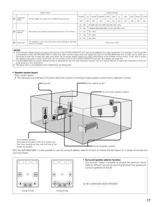 System setup                                                                                Default settings

                                                                                        PHONO      CD      TUNER CDR/TAPE      DVD     VDP         TV   DBS   VCR-1   VCR-2 V. AUX
     Trigger Out
!2   Setup
                    Set the Trigger Out output for the different input sources.
                                                                                         OFF       OFF      OFF       OFF       ON      ON         ON   ON     ON      ON    ON

                                                                                         A1 ~ A8        87.5/89.1/98.1/107.9/90.1/90.1/90.1/90.1 MHz

                                                                                         B1 ~ B8        520/600/1000/1400/1500/1710 kHz, 90.1/90.1 MHz
     Auto Tuner
!3   Presets
                    FM stations are received automatically and stored in the memory.     C1 ~ C8        90.1 MHz

                                                                                        D1 ~ D8         90.1 MHz

                                                                                         E1 ~ E8        90.1 MHz

                    Set whether or not to lock the system setup settings so that they
!4   Setup Lock
                    cannot be changed.
                                                                                                                               Setup Lock = OFF



 NOTES:
 • The on-screen display signals are output with priority to the S-VIDEO MONITOR OUT jack during playback of a video component. For example, if the TV monitor
   is connected to both the AVR-3803/1083’s S-Video and video monitor output jacks and signals are input to the AVR-3803/1083 from a video source (VDP, etc.)
   connected to both the S-Video and video input jacks, the on-screen display signals are output with priority to the S-Video monitor output. If you wish to output
   the signals to the video monitor output jack, do not connect a cord to the S-VIDEO MONITOR OUT jack. (For details, see page 33.)
 • The AVR-3803/1083’s on-screen display function is designed for use with high resolution monitor TVs, so it may be difficult to read small characters on TVs with
   small screens or low resolutions.
 • The setup menu is not displayed when headphones are being used.



• Speaker system layout
  Basic system layout
  • The following is an example of the basic layout for a system consisting of eight speaker systems and a television monitor:

                                      Subwoofer                                                    Center speaker system



                                                                                                                          Surround back speaker systems




     Front speaker systems
     Set these at the sides of the TV or screen with
     their front surfaces as flush with the front of the
     screen as possible.                                                                                      Surround speaker systems

With the AVR-3803/1083 it is also possible to use the surround speaker selector function to choose the best layout for a variety of sources and
surround modes.


                                                                                               • Surround speaker selector function
                                                                                                 This function makes it possible to achieve the optimum sound
                                                                                                 fields for different sources by switching between two systems of
                                                                                                 surround speakers (A and B).


       A                    A                          A                          A



        B                  B                             B                    B                    SB: SURROUND BACK SPEAKER
               SB   SB                                         SB     SB

            Using A only                                     Using B only



                                                                                                                                                                                  17
 