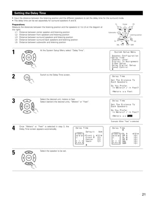 Setting the Delay Time
• Input the distance between the listening position and the different speakers to set the delay time for the surround mode.
• The delay time can be set separately for surround speakers A and B.
Preparations:                                                                                                    FL              Center            FR
Measure the distances between the listening position and the speakers (L1 to L5 on the diagram at
the right).
   L1: Distance between center speaker and listening position                                            Subwoofer              L1   L2
   L2: Distance between front speakers and listening position                                                                                  Listening position
                                                                                                                           L5
   L3: Distance between surround speakers and listening position
   L4: Distance between surround back speakers and listening position                                                                     L4
                                                                                                                SL          L3                        SR
   L5: Distance between subwoofer and listening position
                                                                                                                     SBL                        SBR




1                             At the System Setup Menu select “Delay Time”.




2                             Switch to the Delay Time screen.




3                             Select the desired unit, meters or feet.
                              Select (darken) the desired units, “Meters” or “Feet”.




                                                                                                            Example: When “Feet” is selected



4      Once “Meters” or “Feet” is selected in step 3, the
       Delay Time screen appears automatically.




5                             Select the speaker to be set.




                                                                                                                                                                    21
 