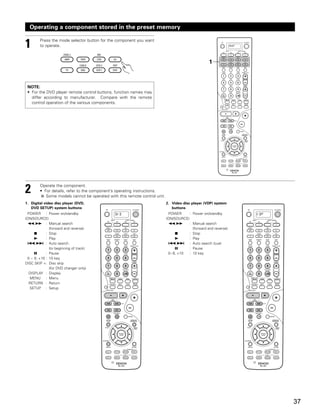 Operating a component stored in the preset memory


1        Press the mode selector button for the component you want
         to operate.                                                                                              AMP




                                                                                                    1



 NOTE:
 • For the DVD player remote control buttons, function names may
   differ according to manufacturer. Compare with the remote
   control operation of the various components.




2        Operate the component.
         • For details, refer to the component’s operating instructions.
            Some models cannot be operated with this remote control unit.
1. Digital video disc player (DVD,                                          2. Video disc player (VDP) system
   DVD SETUP) system buttons                                                   buttons
 POWER : Power on/standby                      DVD                           POWER      : Power on/standby              VDP
(ON/SOURCE)                                                                 (ON/SOURCE)
 6,7 : Manual search                                                         6,7        : Manual search
              (forward and reverse)                                                       (forward and reverse)
     2      : Stop                                                               2      : Stop
     1      : Play                                                               1      : Play
 8,9 : Auto search                                                           8,9        : Auto search (cue)
              (to beginning of track)                                            3      : Pause
     3      : Pause                                                          0~9, +10   : 10 key
 0 ~ 9, +10 : 10 key
DISC SKIP +: Disc skip
              (for DVD changer only)
  DISPLAY : Display
  MENU : Menu
  RETURN : Return
  SETUP : Setup




                                                                                                                              37
 