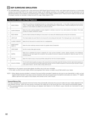 11 DSP SURROUND SIMULATION
 • The AVR-3803/1083 is equipped with a high performance DSP (Digital Signal Processor) which uses digital signal processing to synthetically
   recreate the sound field. One of ten preset surround modes can be selected according to the program source and the parameters can be
   adjusted according to the conditions in the listening room to achieve a more realistic, powerful sound. These surround modes can also be used
   for program sources not recorded in Dolby Surround Pro Logic, Dolby Digital or DTS.



     Surround modes and their features

                                Select this to achieve an atmosphere like that of a movie theater with a large screen. In this mode, all signal sources are played
      1    WIDE SCREEN          in the 7.1-channel mode, including Dolby Pro Logic and Dolby Digital 5.1-channel sources. Effects simulating the multi surround
                                speakers of movie theaters are added to the surround channels.


                                Select this when watching baseball or soccer programs to achieve a sound as if you were actually at the stadium. This mode
      2    SUPER STADIUM
                                provides the longest reverberation signals.


      3    ROCK ARENA           Use this mode to achieve the feeling of a live concert in an arena with reflected sounds coming from all directions.


      4    JAZZ CLUB            This mode creates the sound field of a live house with a low ceiling and hard walls. This mode gives jazz a very vivid realism.


      5    CLASSIC CONCERT      Select this for the sound of a concert hall rich in reverberations.


           MONO MOVIE
      6                         Select this when watching monaural movies for a greater sense of expansion.
           (NOTE 1)


      7    VIDEO GAME           Use this to enjoy video game sources.


                                Select this to emphasize the sense of expansion for music sources recorded in stereo. Signals consisting of the difference
      8    MATRIX               component of the input signals (the component that provides the sense of expansion) processed for delay are output from the
                                surround channel.


      9    VIRTUAL              Select this mode to enjoy a virtual sound field, produced from the front 2-channel speakers.


                                The front left channel signals are output to the surround and surround back signal left channels, the front right channel signals are
     10    5CH/7CH STEREO       output to the surround and surround back signal right channels, and the in-phase component of the left and right channels is output
                                to the center channel. Use this mode to enjoy stereo sound.


      Depending on the program source being played, the effect may not be very noticeable.
      In this case, try other surround modes, without worrying about their names, to create a sound field suited to your tastes.

 NOTE 1: When playing sources recorded in monaural, the sound will be one-sided if signals are only input to one channel (left or right), so input
         signals to both channels. If you have a source component with only one audio output (monophonic camcorder, etc.) obtain a “Y” adaptor
         cable to split the mono output to two outputs, and connect to the L and R inputs.



     Personal Memory Plus
     This set is equipped with a personal memorize function that automatically memorizes the surround modes and input modes selected for the
     input different sources. When the input source is switched, the modes set for that source last time it was used are automatically recalled.
        The surround parameters, tone control settings and playback level balance for the different output channels are memorized for each
        surround mode.




62
 
