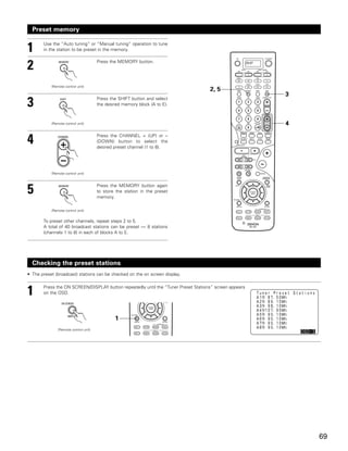 Preset memory


1      Use the “Auto tuning” or “Manual tuning” operation to tune
       in the station to be preset in the memory.



2                                      Press the MEMORY button.                                         AMP




           (Remote control unit)
                                                                                    2, 5
                                                                                                              3
3                                      Press the SHIFT button and select
                                       the desired memory block (A to E).



           (Remote control unit)                                                                              4

4                                      Press the CHANNEL + (UP) or –
                                       (DOWN) button to select the
                                       desired preset channel (1 to 8).




           (Remote control unit)




5                                      Press the MEMORY button again
                                       to store the station in the preset
                                       memory.

           (Remote control unit)


       To preset other channels, repeat steps 2 to 5.
       A total of 40 broadcast stations can be preset — 8 stations
       (channels 1 to 8) in each of blocks A to E.




  Checking the preset stations
• The preset (broadcast) stations can be checked on the on screen display.



1      Press the ON SCREEN/DISPLAY button repeatedly until the “Tuner Preset Stations” screen appears
       on the OSD.




                                               1
               (Remote control unit)




                                                                                                                  69
 