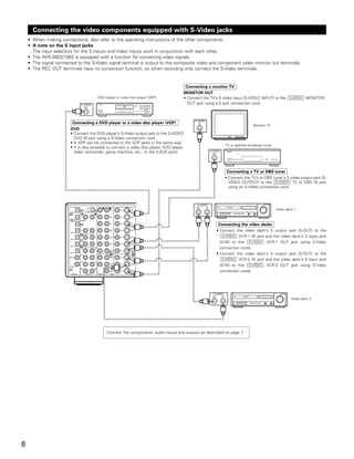 Connecting the video components equipped with S-Video jacks
    • When making connections, also refer to the operating instructions of the other components.
    • A note on the S input jacks
      The input selectors for the S inputs and Video inputs work in conjunction with each other.
    • The AVR-3803/1083 is equipped with a function for converting video signals.
    • The signal connected to the S-Video signal terminal is output to the composite video and component video monitor out terminals.
    • The REC OUT terminals have no conversion function, so when recording only connect the S-Video terminals.


                                                                                         Connecting a monitor TV
                                                                                        MONITOR OUT
                                        DVD player or video disc player (VDP)           • Connect the TV’s S video input (S-VIDEO INPUT) to the S-VIDEO MONITOR
                              S-VIDEO   B
                                                                                          OUT jack using a S jack connection cord.
                               OUT




                                                                                             S-VIDEO
                         Connecting a DVD player or a video disc player (VDP)                  IN
                                                                                                                                             Monitor TV
                        DVD
                        • Connect the DVD player’s S-Video output jack to the S-VIDEO
                          DVD IN jack using a S-Video connection cord.
                        • A VDP can be connected to the VDP jacks in the same way.
                                                                                                                           TV or satellite broadcast tuner
                        • It is also possible to connect a video disc player, DVD player,
                                                                                                            S-VIDEO
                          video camcorder, game machine, etc., to the V.AUX jacks.                           OUT
                                                                                                                            B




                                                                                                                            Connecting a TV or DBS tuner
                                                                                                                           • Connect the TV’s or DBS tuner’s S video output jack (S-
                                                                                                                             VIDEO OUTPUT) to the S-VIDEO TV or DBS IN jack
                                                                                                                             using an S-Video connection cord.



                                                                                               S-VIDEO
                                                                                              OUT      IN
                                                                                                                                                             Video deck 1



                                                                                                                 Connecting the video decks
                                                                                                                • Connect the video deck’s S output jack (S-OUT) to the
                                                                                                                   S-VIDEO VCR-1 IN jack and the video deck’s S input jack
                                                                                                                  (S-IN) to the S-VIDEO VCR-1 OUT jack using S-Video
                                                                                                                  connection cords.
                                                                                                                • Connect the video deck’s S output jack (S-OUT) to the
                                                                                                                   S-VIDEO VCR-2 IN jack and the video deck’s S input jack
                                                                                                                  (S-IN) to the S-VIDEO VCR-2 OUT jack using S-Video
                                                                                                                  connection cords.




                                                                                                              S-VIDEO
                                                                                                             OUT      IN
                                                                                                                                                                      Video deck 2




                                             Connect the components’ audio inputs and outputs as described on page 7.




8
 
