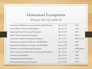 Homestead Exemptions
(Property Tax Code Article 15)
Community Stabilization Assessment Freeze Pilot Program Sec. 15-174 2015
Natural Disaster Homestead Exemption Sec. 15-173 2012
Returning Veteran’s Homestead Exemption Sec. 15-173 2012
Senior Citizen Homestead Exemption Sec. 15-170 2009
Long-Time Occupant Homestead Exemption Sec. 15-177 2007 (Cook)
Homestead Exemption for Persons with Disabilities Sec. 15-168 2007
Homestead Exemption for Veterans with Disabilities Sec. 15-169 2007
Alternative General Homestead Exemption Sec. 15-179 2004 (Sunset)
Senior Citizens Assessment Freeze Homestead Exemption Sec. 15-172 1993
Veterans with Disabilities Sec. 15-165 1980
General Homestead Exemption Sec. 15-175 1978
Homestead Improvement Exemption Sec. 15-180 1975
 