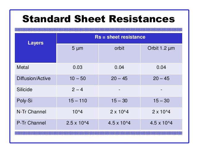 sheet resistance calculator
