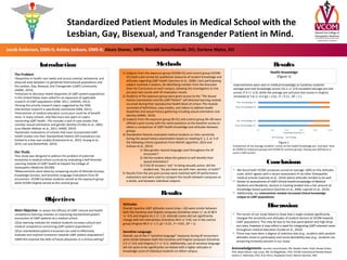 Standardized Patient Modules in Medical School with the
Lesbian, Gay, Bisexual, and Transgender Patient in Mind.
Jacob Anderson, OMS-II; Ashley Jackson, OMS-II; Alexis Stoner, MPH; Ronald Januchowski, DO; Darlene Myles, DO
Acknowledgements: Jennifer Januchowski, RN; Natalie Fadel, PsyD; Renee Prater,
PhD; Reed Allison; Kay Lucas, RN; Ed Magalhaes, PhD; VCOM Institutional Review Board
(James E. Mahaney, PhD, Eryn Perry, Stephanie Hurt); Nelson Sanchez, MD
The Problem
•Disparities in health care needs and access (mental, behavioral, and
physical) exist between cis-gendered heterosexual populations and
the Lesbian, Gay, Bisexual, and Transgender (LGBT) community
(AAMC, 2014).
•Initiatives to decrease health disparities of LGBT patient populations
in the United States have called for an expansion of applicable
research of LGBT populations (IOM, 2011; USDHHS, 2012).
•Among the priority research topics suggested by the IOM,
intervention research is specifically mentioned (IOM, 2011).
•Intervention of medical education curriculum could be of benefit
since, in many schools, only few hours are spent on topics
concerning LGBT health. This includes a lack of case studies that
consider sexual orientation and gender identity (Turbes et al., 2002;
Juno Obedin-Maliver et al., 2011; AAMC, 2014).
•Systematic evaluations of schools that have incorporated LGBT
health studies into their Standardized Patient (SP) evaluations are
limited to a few case studies (Eckstrand et al., 2012; Huang et al.,
2014; Lee and Butterfield, 2014).
Our Study
•Our study was designed to address the problem of potential
exclusivity in medical school curricula by evaluating a Self-Directed
Learning module of LGBT health at Edward Via College of
Osteopathic Medicine (VCOM).
•Measurements were done by comparing results of Attitude Surveys,
Knowledge Surveys, and Sensitive Language Evaluations from SP
encounters. VCOM-Carolinas students served as the exposure group
while VCOM-Virginia served as the control group.
Introduction
Main Objective: to assess the efficacy of LGBT cultural and health
competency learning modules on improving standardized patient
encounters of LGBT patients at a medical school.
1)Can learning modules for medical students increase cultural and
medical competence concerning LGBT patient populations?
2)Can standardized patient encounters be used to effectively
evaluate and improve humanism towards LGBT patient populations?
3)Will this improve the skills of future physicians in a clinical setting?
Methods
Conclusions
Attitudes
Overall, baseline LGBT attitudes scores (max = 65) were similar between
both the Carolinas and Virginia campuses (Carolinas mean +/- se of 48.9
+/- 0.9; and Virginia 41.1 +/- 1.5). Attitude scores did not significantly
change with the intervention (Carolinas 49.4 +/- 0.9), nor in the control
group (Virginia 48.3 +/- 1.7; χ2 = 0.23 , P = 0.63 , DF = 1).
Sensitive Language
Overall, use of the 3 “sensitive language” measures during SP encounters
were similar between both the Carolinas and Virginia campuses (Carolinas
2.2 +/- 0.9; and Virginia 2.7 +/- 0.1). Additionally, use of sensitive language
did not seem to be significantly correlated with a higher attitudes or
knowledge score of individual students on either campus.
1) Subjects from the exposure group (VCOM-CC) and control group (VCOM-
VC) took a pre-survey for qualitative measures of student knowledge and
attitudes regarding LGBT health (Sanchez et al., 2006). Each participating
subject received a random, de-identifying number from the Associate
Dean for Curriculum on each campus, allowing the investigators to link
pre-post test results with SP evaluation results.
2) Students of the exposure group were given access to the "The Sexual
History Examination and the LGBT Patient" self-directed learning module
via email during their reproductive health block of school. The module
consisted of definitions, case-studies, and videos to address health
disparities and sexual history gathering including sexual orientation and
identity (AAMC, 2014).
3) Subjects from the exposure group (N=51) and control group (N=18) were
offered a post-survey with the same questions as the baseline survey to
obtain a comparison of LGBT health knowledge and attitudes between
groups.
4) Standardize Patients evaluated medical students on their sensitivity
during the sexual history examination based on meeting 0, 1, 2, or 3 of
the following criteria (questions from NACHC algorithm, 2014 and
Sullivan et al., 2013):
1) Was gender-neutral language used throughout the SP
encounter?
2) Did the student allow the patient to self-identify their
sexual orientation?
3) If the SP answers “yes” to being sexually active, did the
student ask, “do you have sex with men, women, or both?”
5) Results from the pre-post surveys were matched with SP performance
evaluations and were used to compare the results between campuses as
a whole, and between individual subjects.
Results
Objectives
Results
Discussion
• We found both VCOM campuses scored an average >60% on the attitudes
scale, which agrees with a recent assessment of six other Osteopathic
medical schools (Lapinski et al., 2014) where attitudes tended to be well.
• Similar to assessments of LGBT clinical health knowledge of Medical
Students and Residents; doctors in training tended miss a fair amount of
knowledge-based questions (Sanchez et al., 2006; Lapinski et al., 2014).
• Additionally, our intervention module increased clinical knowledge
unique to LGBT populations.
• The results of our study failed to show that a single module significantly
changed the sensitivity and attitudes of student doctors at VCOM towards
LGBT populations. This may be due to the low participation and high drop-
out rates, however it may reflect a need for integrating LGBT-relevant cases
throughout medical education (Cooke et al., 2010).
• There may have been a degree of selection bias (e.g., students with positive
attitudes chose to participate) and social desirability bias (e.g., students not
answering honestly) present in our study.
Health Knowledge
(Figure 1)
Improvements were seen in medical knowledge as Carolinas students’
average post-test knowledge scores (10.2 +/- 0.4) exceeded average pre-test
scores (7.9 +/- 0.3), while the average pre and post test scores in Virginia
remained at 7.8 +/- 0.4 (χ2 = 2.61 , P = 0.11 , DF = 1 ).
Figure 1
Comparison of the average students’ scores on the health knowledge pre- and post- tests
at VCOM-CC (exposure group) and VCOM-VC (control group). Passing was defined as a
score ≥ 50% correct.
 