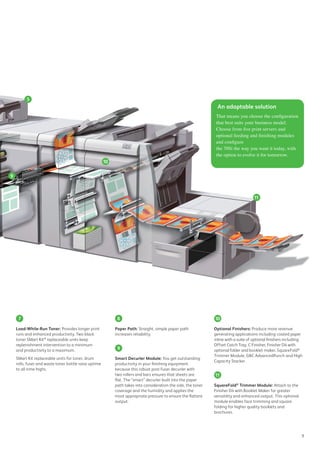 5
9
10
11
67
Load-While-Run Toner: Provides longer print
runs and enhanced productivity. Two black
toner SMart Kit®
replaceable units keep
replenishment intervention to a minimum
and productivity to a maximum.
SMart Kit replaceable units for toner, drum
rolls, fuser and waste toner bottle raise uptime
to all-time highs.
8
Paper Path: Straight, simple paper path
increases reliability.
9
Smart Decurler Module: You get outstanding
productivity in your finishing equipment
because this robust post-fuser decurler with
two rollers and bars ensures that sheets are
flat. The “smart” decurler built into the paper
path takes into consideration the side, the toner
coverage and the humidity and applies the
most appropriate pressure to ensure the flattest
output.
10
Optional Finishers: Produce more revenue
generating applications including coated paper
inline with a suite of optional finishers including:
Offset Catch Tray, C Finisher, Finisher D4 with
optional folder and booklet maker, SquareFold®
Trimmer Module, GBC AdvancedPunch and High
Capacity Stacker.
11
SquareFold®
Trimmer Module: Attach to the
Finisher D4 with Booklet Maker for greater
versatility and enhanced output. This optional
module enables face trimming and square
folding for higher quality booklets and
brochures.
An adaptable solution
That means you choose the configuration
that best suits your business model.
Choose from five print servers and
optional feeding and finishing modules
and configure
the 700i the way you want it today, with
the option to evolve it for tomorrow.
5
 