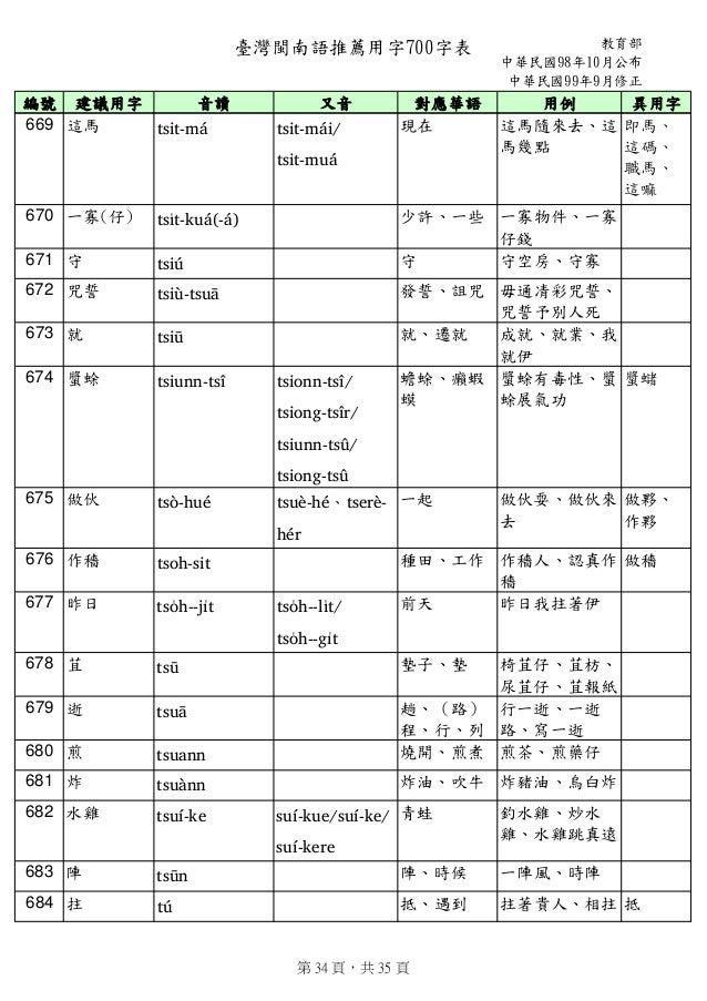 臺灣閩南語推薦用字700字表