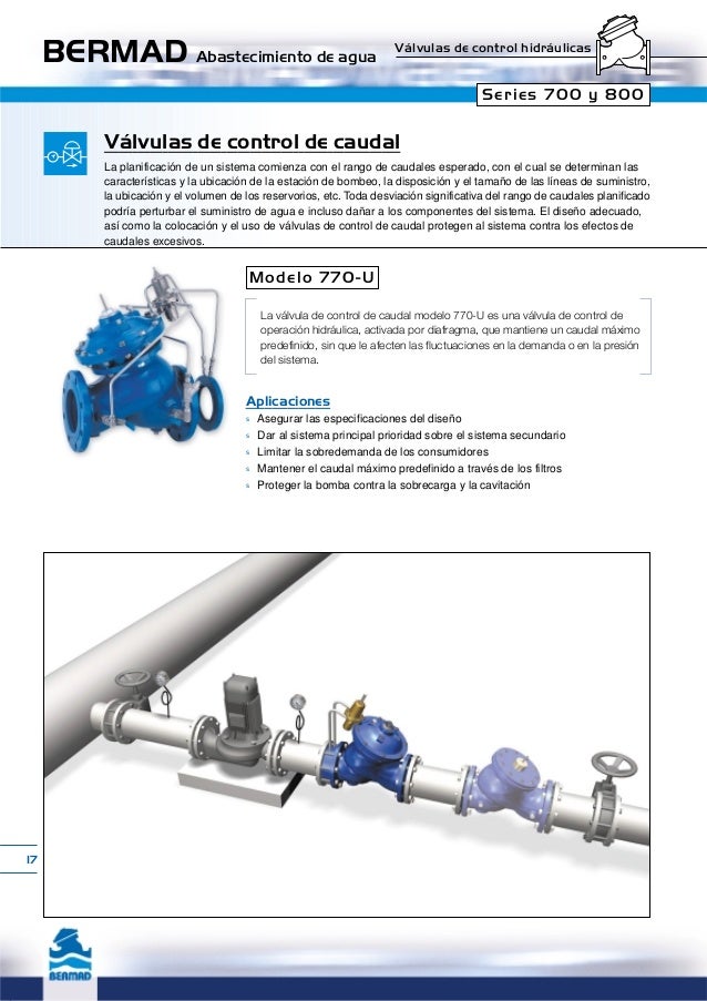 Válvula de limitación de presión de torre hasta 7.5 L