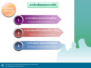 Evaluation 
and revise 
การประเมินผลและการปรับ 
1 
การประเมินความสามารถของผู้เรียน 
(Evaluate student performance) 
2 
การประเมินองค์ประกอบของสื่อการเรียนรู้ 
(Evaluate media components) 
3 
การประเมินความสามารถของผู้สอน 
(Evaluate instructor performance) 
Nam dapibus, nisi sit amet pharetra consequat, enim leo tincidunt 
nisi, eget sagittis mi tortor quis ipsum. 
 