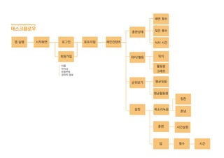 혼냄
칭찬
목소리녹음
훈련 시간설정
시간횟수
태스크플로우
튜토리얼 메인컨텐츠
짖은 횟수
배변 횟수
식사 시간
위치
활동량
그래프
평균짖음
평균활동량
밥
로그인앱 실행 시작화면
이름
아이디
비밀번호
강아지 정보
회원가입
훈련상태
위치/활동
순위보기
설정
 