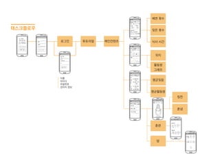 혼냄
칭찬
훈련
태스크플로우
튜토리얼 메인컨텐츠
짖은 횟수
배변 횟수
식사 시간
위치
활동량
그래프
평균짖음
평균활동량
밥
로그인
이름
아이디
비밀번호
강아지 정보
 