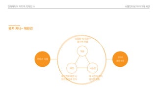 인터렉티브 미디어 디자인 Ⅱ 사물인터넷 아이디어 제안
유저 저니- 애완견
강아지
훈련 완료
서비스 사용
제 시간에 먹지
않으면 닫힘
짖음
식습관배변
짖었을 때 진동이
울리며 처벌
배변판에 배변 시
칭찬 음성과 간식
 