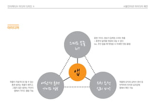 훈련 가이드 정보가 입력된 스마트 목줄
- 훈련의 일부를 자동화 시킬 수 있다
(ex. 주인 없을 때 헛짖음 시 미세한 진동 울림)
목줄이 자동적으로 할 수 있는
훈련 범위는 목줄이 해주고,
그렇지 않은 범위는 주인이
앱에서 가이드 열람 가능
목줄에 GPS와 심박수 센서 등
부착하여 위치와 심리상태
앱에서 확인 가능
인터렉티브 미디어 디자인 Ⅱ 사물인터넷 아이디어 제안
아이디어
애완견 훈련
가이드 정보
스마트 목줄
IoT
위치 추적
심리 파악
앱
 