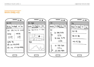인터렉티브 미디어 디자인 Ⅱ 사물인터넷 아이디어 제안
와이어 프레임 시안
 