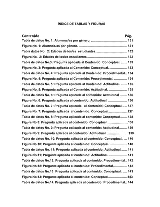 ÍNDICE DE TABLAS Y FIGURAS
Contenido Pág.
Tabla de datos No. 1: Alumnos/as por género. ......................................... 131
Figura No. 1: Alumnos/as por género. ....................................................... 131
Tabla datos No. 2: Edades de los/as estudiantes.................................... 132
Figura No. 2: Edades de los/as estudiantes.............................................. 132
Tabla de datos No.3: Pregunta aplicada al Contenido: Conceptual. ....... 133
Figura No. 3: Pregunta aplicada al Contenido: Conceptual. .................... 133
Tabla de datos No. 4: Pregunta aplicada al Contenido: Procedimental. . 134
Figura No. 4: Pregunta aplicada al Contenido: Procedimental. ............... 134
Tabla de datos No. 5: Pregunta aplicada al Contenido: Actitudinal. ....... 135
Figura No. 5: Pregunta aplicada al Contenido: Actitudinal. ..................... 135
Tabla de datos No. 6: Pregunta aplicada al contenido: Actitudinal ........ 136
Figura No. 6: Pregunta aplicada al contenido: Actitudinal....................... 136
Tabla de datos No. 7: Pregunta aplicada al contenido: Conceptual. .... 137
Figura No. 7: Pregunta aplicada al contenido: Conceptual......................137
Tabla de datos No. 8: Pregunta aplicada al contenido: Conceptual........ 138
Figura No.8: Pregunta aplicada al contenido: Conceptual………………...138
Tabla de datos No. 9: Pregunta aplicada al contenido: Actitudinal......... 139
Figura No.9: Pregunta aplicada al contenido: Actitudinal……………….…139
Tabla de datos No. 10: Pregunta aplicada al contenido: Conceptual...... 140
Figura No.10: Pregunta aplicada al contenido: Conceptual..................... 140
Tabla de datos No. 11: Pregunta aplicada al contenido: Actitudinal....... 141
Figura No.11: Pregunta aplicada al contenido: Actitudinal...................... 141
Tabla de datos No.12: Pregunta aplicada al contenido: Procedimental.. 142
Figura No.12: Pregunta aplicada al contenido: Procedimental................ 142
Tabla de datos No.13: Pregunta aplicada al contenido: Conceptual....... 143
Figura No.13: Pregunta aplicada al contenido: Conceptual......................143
Tabla de datos No.14. Pregunta aplicada al contenido: Procedimental.. 144
 