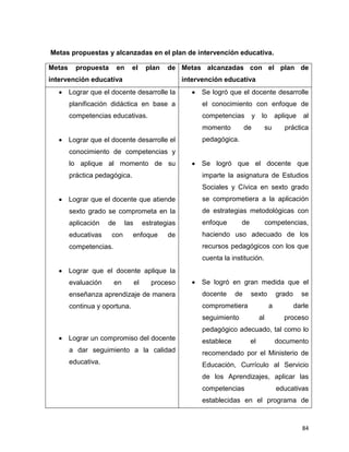 84
Metas propuestas y alcanzadas en el plan de intervención educativa.
Metas propuesta en el plan de
intervención educativa
Metas alcanzadas con el plan de
intervención educativa
Lograr que el docente desarrolle la
planificación didáctica en base a
competencias educativas.
Lograr que el docente desarrolle el
conocimiento de competencias y
lo aplique al momento de su
práctica pedagógica.
Lograr que el docente que atiende
sexto grado se comprometa en la
aplicación de las estrategias
educativas con enfoque de
competencias.
Lograr que el docente aplique la
evaluación en el proceso
enseñanza aprendizaje de manera
continua y oportuna.
Lograr un compromiso del docente
a dar seguimiento a la calidad
educativa.
Se logró que el docente desarrolle
el conocimiento con enfoque de
competencias y lo aplique al
momento de su práctica
pedagógica.
Se logró que el docente que
imparte la asignatura de Estudios
Sociales y Cívica en sexto grado
se comprometiera a la aplicación
de estrategias metodológicas con
enfoque de competencias,
haciendo uso adecuado de los
recursos pedagógicos con los que
cuenta la institución.
Se logró en gran medida que el
docente de sexto grado se
comprometiera a darle
seguimiento al proceso
pedagógico adecuado, tal como lo
establece el documento
recomendado por el Ministerio de
Educación, Currículo al Servicio
de los Aprendizajes, aplicar las
competencias educativas
establecidas en el programa de
 