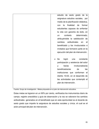 85
estudio de sexto grado de la
asignatura estudios sociales, por
medio de la planificación didáctica,
con la finalidad de formar
estudiantes capaces de enfrentar
la vida con garantía de éxito, en
un contexto determinado,
atribuyéndole la satisfacción de
cambios actitudinales en el
beneficiado y los involucrados e
invitados que formaron parte en la
ejecución del plan de intervención.
Se logró una constante
participación y asistencia del actor
y los/as involucrados/as
beneficiados/as de las
instituciones que conforman el
distrito 10-03, en el desarrollo de
las actividades que contempló el
plan de intervención.
Fuente: Grupo de investigación. Metas propuesta en el plan de intervención educativa.
Estas metas se lograron en un 90% por ciento, verificados los instrumentos diario de
campo, registro anecdótico y guía de observación y la vez se valoraron los cambios
actitudinales generados en el beneficiado que en esta oportunidad es el docente de
sexto grado que imparte la asignatura de estudios sociales y cívica, el cual es el
actor principal del plan de intervención.
 