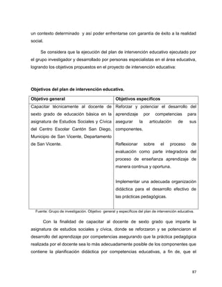 87
un contexto determinado y así poder enfrentarse con garantía de éxito a la realidad
social.
Se considera que la ejecución del plan de intervención educativo ejecutado por
el grupo investigador y desarrollado por personas especialistas en el área educativa,
logrando los objetivos propuestos en el proyecto de intervención educativa:
Objetivos del plan de intervención educativa.
Objetivo general Objetivos específicos
Capacitar técnicamente al docente de
sexto grado de educación básica en la
asignatura de Estudios Sociales y Cívica
del Centro Escolar Cantón San Diego,
Municipio de San Vicente, Departamento
de San Vicente.
Reforzar y potenciar el desarrollo del
aprendizaje por competencias para
asegurar la articulación de sus
componentes.
Reflexionar sobre el proceso de
evaluación como parte integradora del
proceso de enseñanza aprendizaje de
manera continua y oportuna.
Implementar una adecuada organización
didáctica para el desarrollo efectivo de
las prácticas pedagógicas.
Fuente: Grupo de investigación. Objetivo general y específicos del plan de intervención educativa.
Con la finalidad de capacitar al docente de sexto grado que imparte la
asignatura de estudios sociales y cívica, donde se reforzaron y se potenciaron el
desarrollo del aprendizaje por competencias asegurando que la práctica pedagógica
realizada por el docente sea lo más adecuadamente posible de los componentes que
contiene la planificación didáctica por competencias educativas, a fin de, que el
 