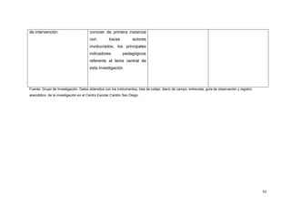 91
de intervención. conocer de primera instancia
con los/as actores
involucrados, los principales
indicadores pedagógicos
referente al tema central de
esta investigación.
Fuente: Grupo de Investigación. Datos obtenidos con los instrumentos; lista de cotejo, diario de campo, entrevista, guía de observación y registro
anecdótico de la investigación en el Centro Escolar Cantón San Diego.
 