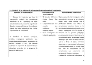 92
4.1.2. Análisis de los objetivos de la investigación y resultados de la investigación.
Objetivos de la investigación Principales actores
involucrados/as
Resultados de la investigación
Conocer la Incidencia que tiene la
Planificación Didáctica por Competencias
Educativas en el aprendizaje de los/as
estudiantes de sexto grado en la asignatura de
Estudios Sociales y Cívica, del Centro Escolar
Cantón San Diego, Municipio de San Vicente,
Departamento de San Vicente.
Identificar el dominio conceptual,
analítico, investigativo y participativo que
poseen los/as estudiantes en la asignatura de
Estudios Sociales y Cívica, que permitan
evidenciar la adquisición de las competencias
educativas contenidas en el programa de
estudio de sexto grado.
 13 docentes del Centro
Escolar Cantón San
Diego.
 3 especialistas del área
educativa que
impartieron los
diferentes talleres.
 Grupo investigador del
trabajo de graduación.
El proceso que llevó la investigación se fue
desarrollando conforme a las diferentes
etapas hasta lograr conocer que la
planificación didáctica con enfoque de
competencias educativas incide en los
aprendizajes de los/as estudiantes de forma
directa. Identificando que el docente al
intervenir en su práctica pedagógica
presenta deficiencia en el dominio de las
competencias, ya que en el aula el proceso
pedagógico que utiliza es teórico, es decir
que no se lleva a la praxis. Así mismo
desconoce en una medida el enfoque por
competencias educativas. El docente posee
bajo nivel de conocimiento de las
competencias que actualmente esta
demandando el sistema educativo.
A través del proceso de investigación se
 