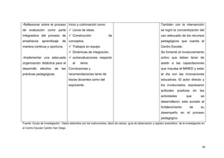96
-Reflexionar sobre el proceso
de evaluación como parte
integradora del proceso de
enseñanza aprendizaje de
manera continua y oportuna.
-Implementar una adecuada
organización didáctica para el
desarrollo efectivo de las
prácticas pedagógicas.
inicio y culminación como:
 Lluvia de ideas.
 Construcción de
conceptos.
 Trabajos en equipo.
 Dinámicas de integración.
 autoevaluaciones respecto
al tema.
Conclusiones y
recomendaciones tanto de
los/as docentes como del
exponente.
También con la intervención
se logró la concientización del
uso adecuado de los recursos
pedagógicos que cuenta el
Centro Escolar.
Se fomentó el involucramiento
activo que deben tener de
asistir a las capacitaciones
que impulsa el MINED y estar
al día con las innovaciones
educativas. El actor directo y
los involucrados, expresaron
actitudes positivas en las
actividades que se
desarrollaron, esto aunado al
fortalecimiento de su
desempeño en el proceso
pedagógico
Fuente: Grupo de Investigación. Datos obtenidos con los instrumentos; diario de campo, guía de observación y registro anecdótico de la investigación en
el Centro Escolar Cantón San Diego.
 